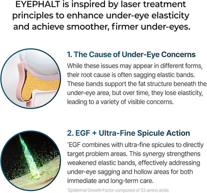 Dr. Melaxin Eyephalt Eyebag Cream