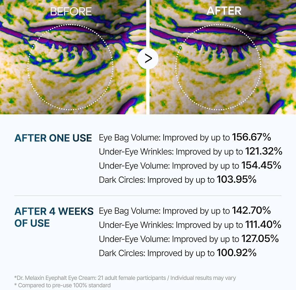 Dr. Melaxin Eyephalt Eyebag Cream