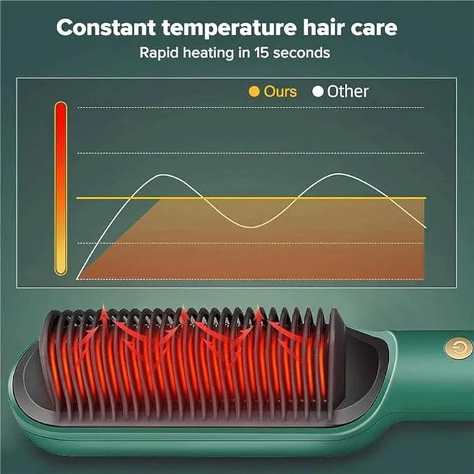 Hair Straightener Comb – Fast & Gentle Styling Tool